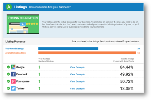 Marketing Performance Listings