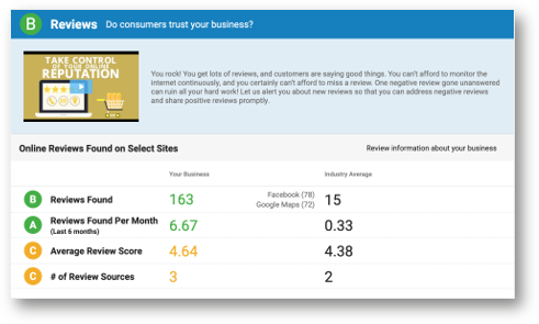 Marketing Performance Reviews