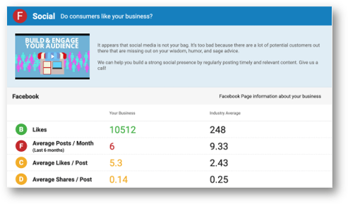 Marketing Performance Social