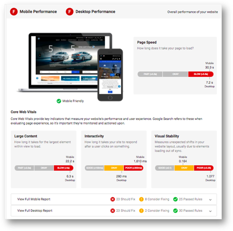 Marketing Performance Website