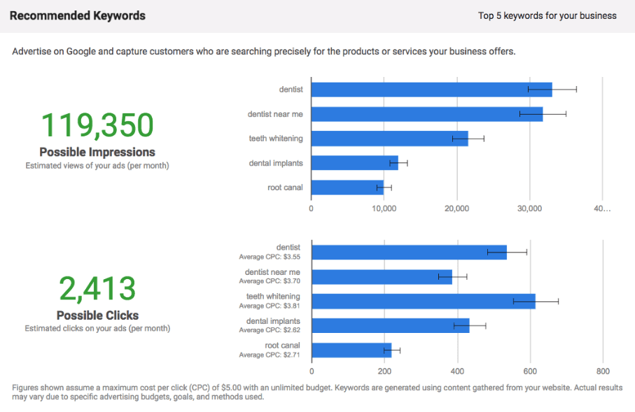 Online Performance Report