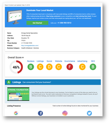 Local Marketing Performance Report
